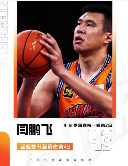 閆鵬飛超越皮特-拉莫斯，升至CBA歷史籃板榜第43位