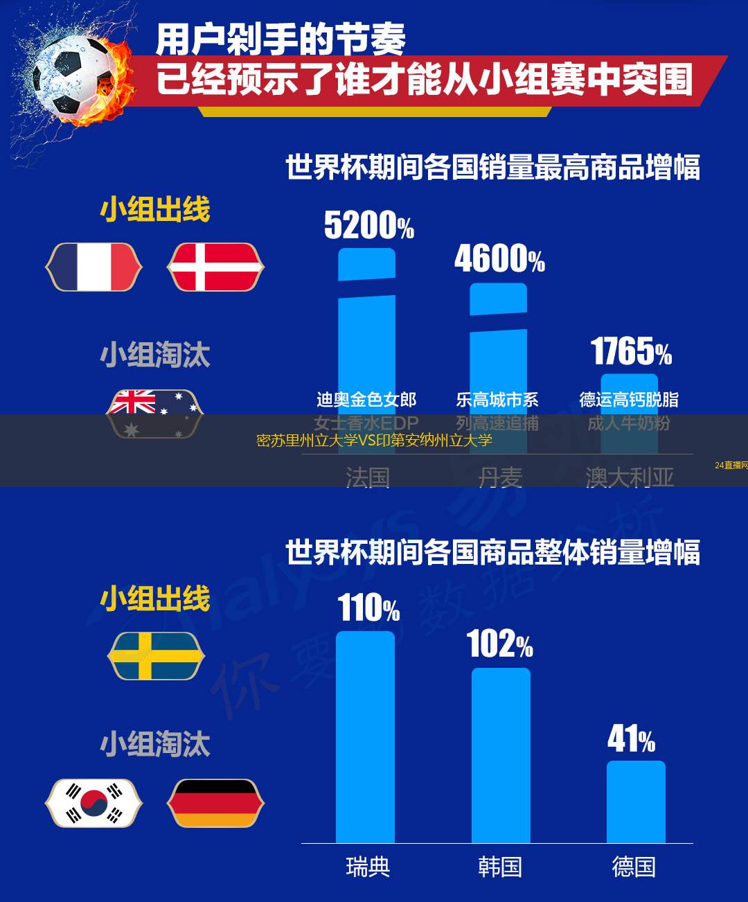 密蘇里州立大學VS印第安納州立大學