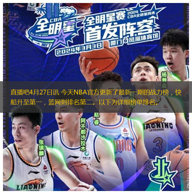 直播吧4月27日訊 今天NBA官方更新了最新一期的戰(zhàn)力榜，快船升至第一，籃網(wǎng)則排名第二。以下為詳細(xì)榜單排名。